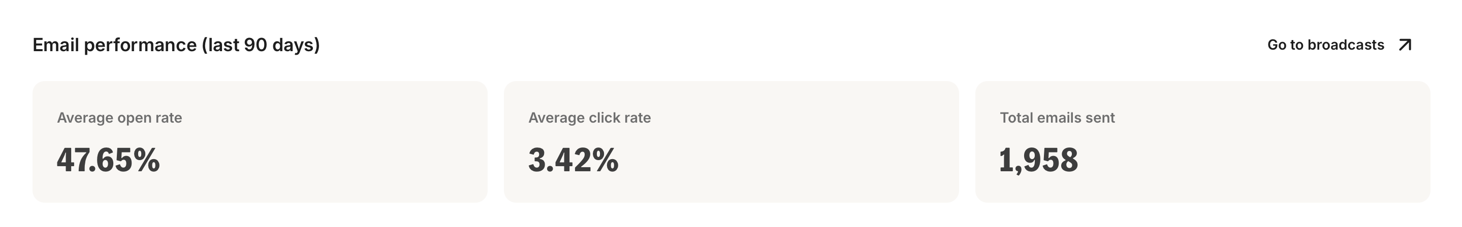 Kit email performance dashboard